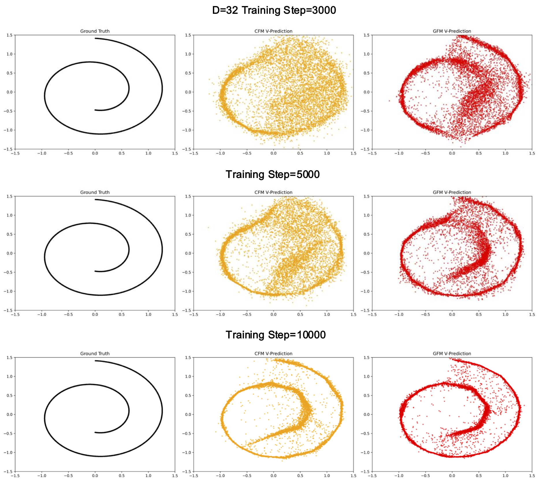 toy example comparing CFM and GFM